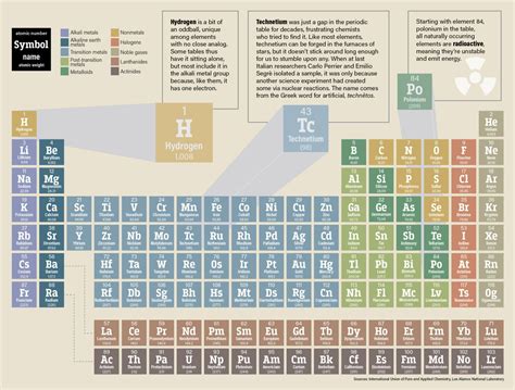 what element has 31 neutrons|Protons Neutrons & Electrons of All Elements (Complete List).